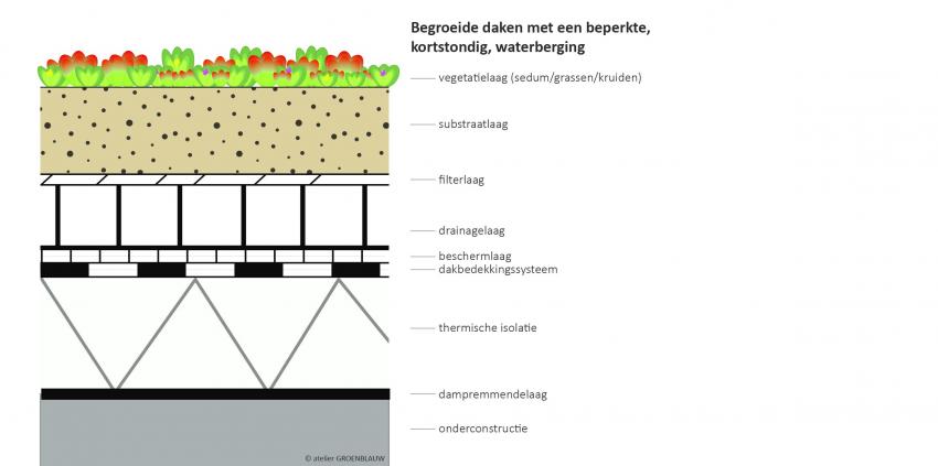 Klik voor een vergroting