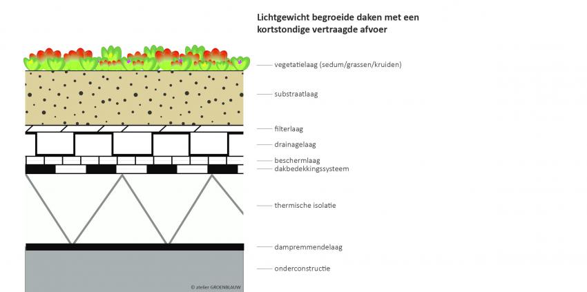 Klik voor een vergroting